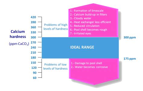 what is calcium hardness